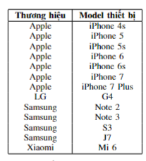 Bluetooth devices in 250 Msps dataset