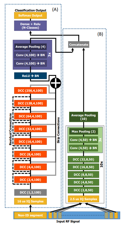 RiftNet model architecture
