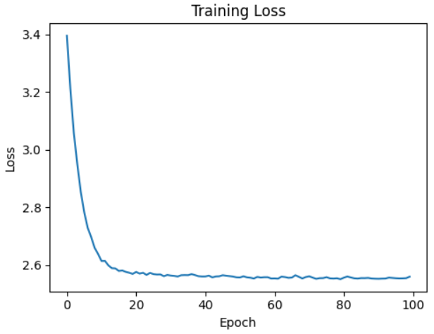 Đồ thị hàm loss trong quá trình training
